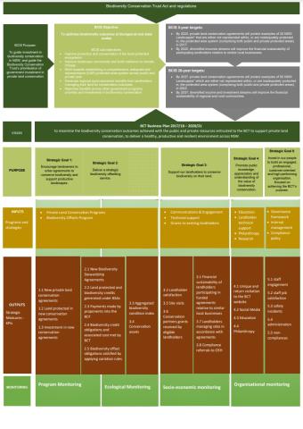 Monitoring evaluation review cover